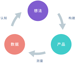 中国深邦际reit筑立 基金领域14.94亿元